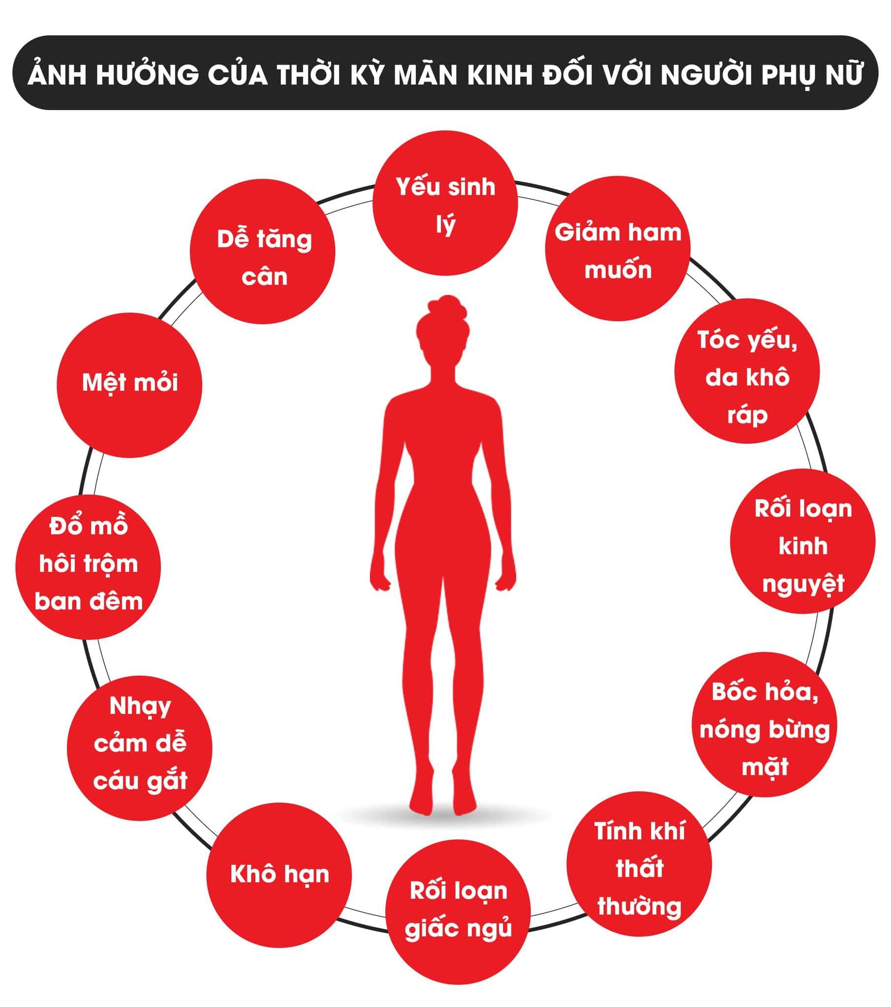 Ảnh hưởng của tiền m&atilde;n kinh v&agrave; m&atilde;n kinh ở phụ nữ
